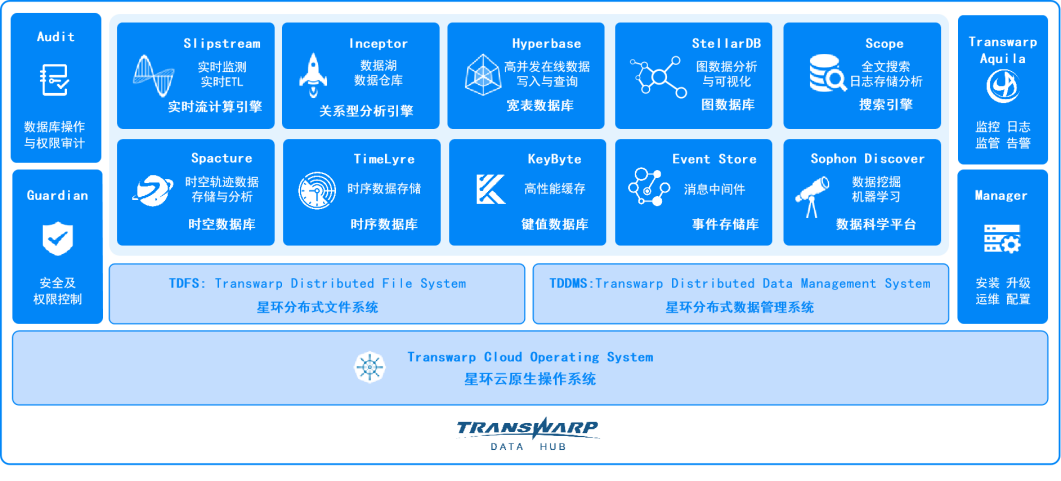 全新升级！三台平台在线版VX.0，尽享极致体验