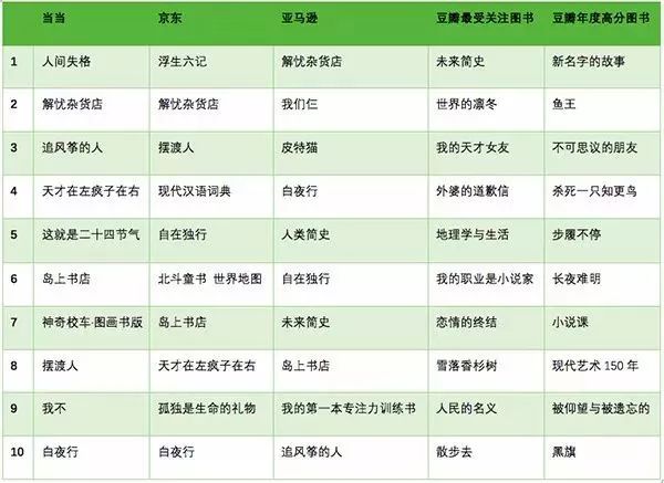 热销榜单揭晓：最新一期图书畅销排行大揭秘