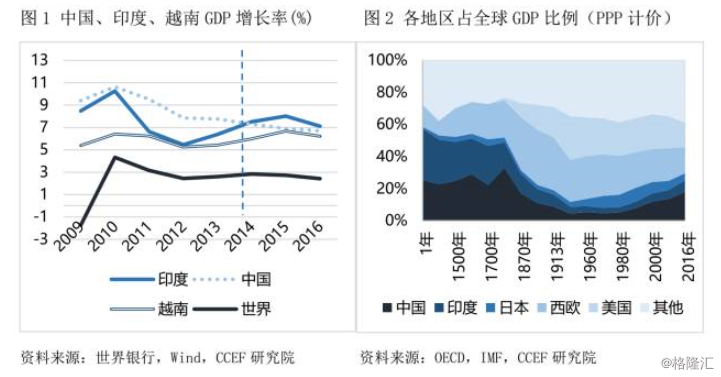 深度解析：中印两国最新综合国力全面较量