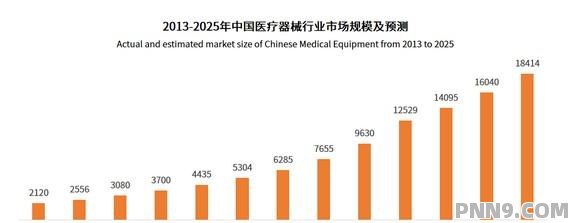 医疗机构前沿动态：揭秘医院行业最新信息与趋势