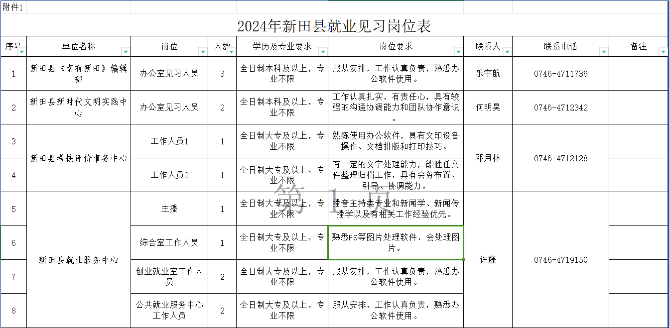 田家周边新鲜出炉的就业招聘资讯汇总