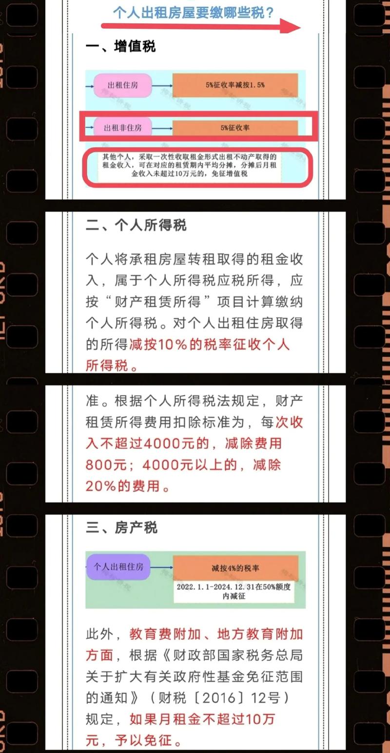 2025年度最新房屋租赁税费政策解析与解读