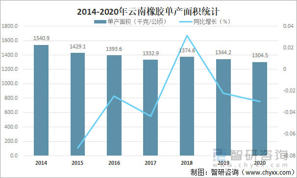 云南省最新橡胶市场价格动态解析及走势预测