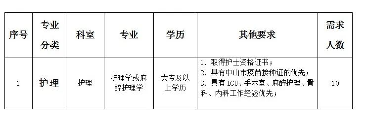 中山地区最新发布——护士职位热招信息汇总