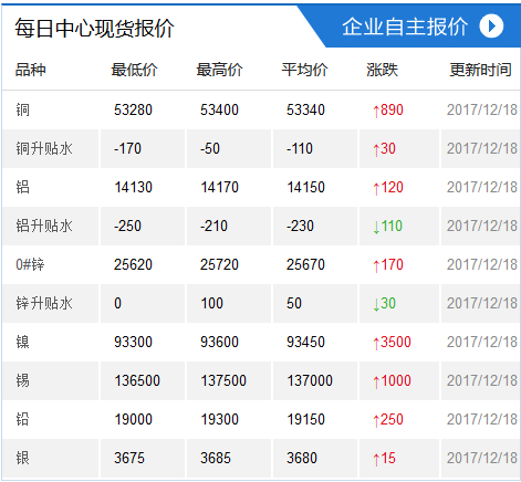 最新电解铜价今日行情