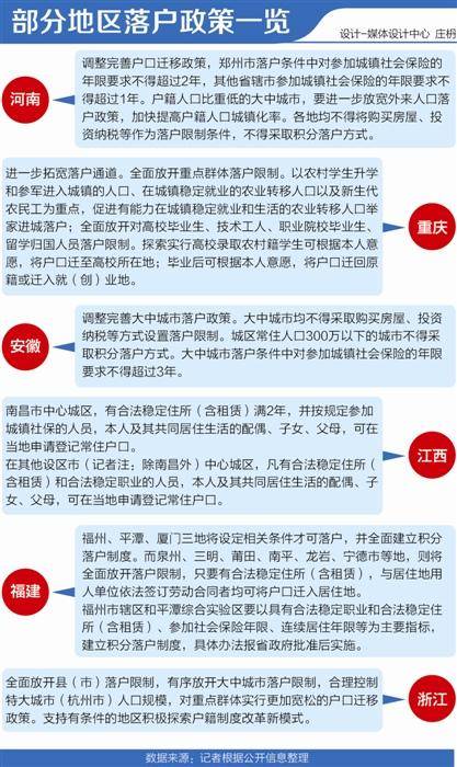 江西户籍制度改革全新政策解读与动向一览