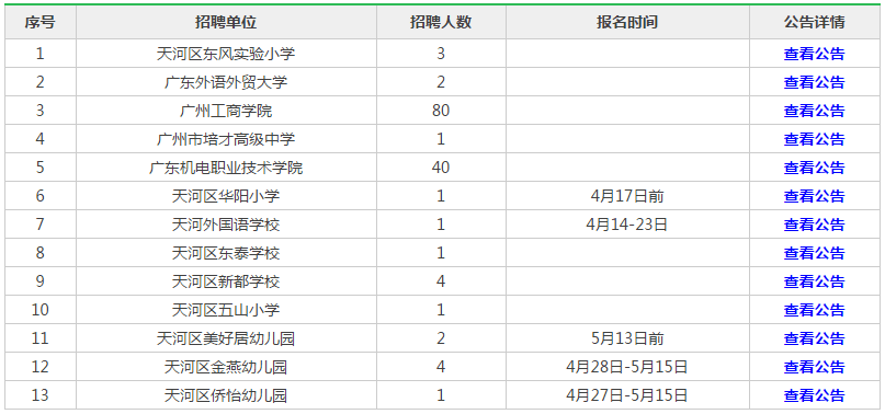 桂阳市最新招聘信息汇总发布