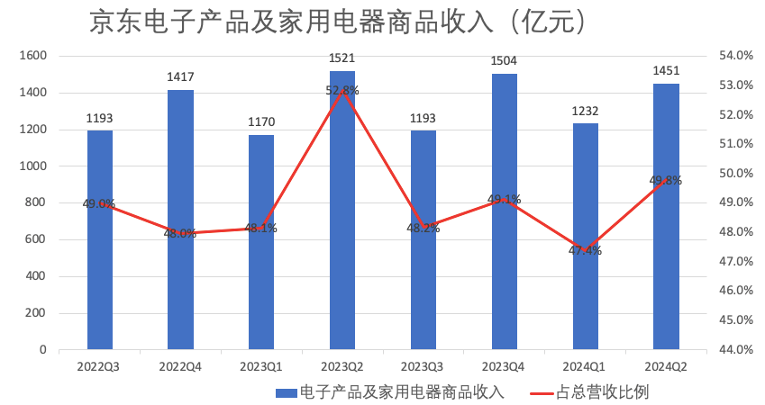 揭秘京东最新财务盛宴：深度解析财报背后的商业洞察