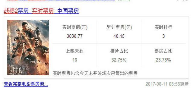 《战狼2》续集票房实时追踪：最新战绩大揭秘！