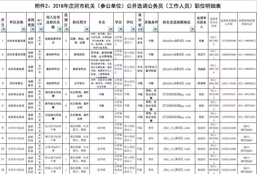 庄河地区最新职位汇总招聘平台