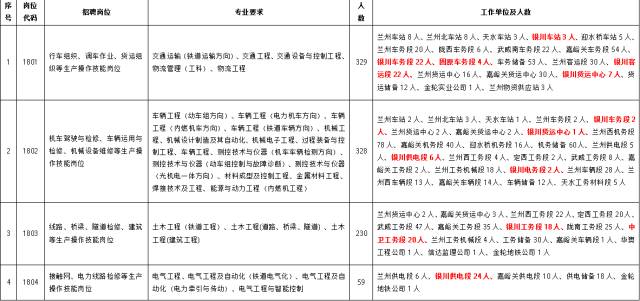 最新发布！扎兰屯地区热门职位汇总，招聘网信息一网打尽