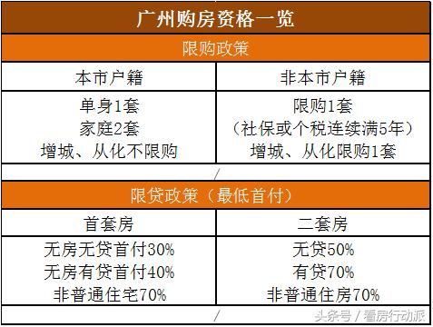 最新解读：住房公积金政策全面升级，全新规定一览无遗