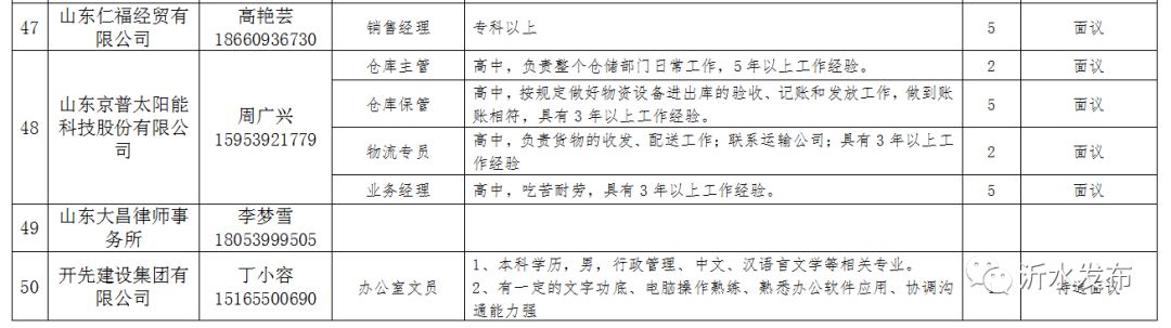 山东青州地区最新职位招募汇总发布