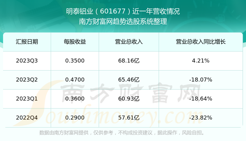 明泰铝业股价动态：最新市场资讯一览