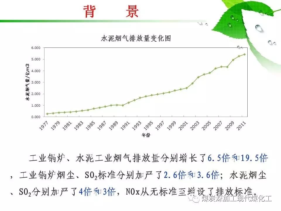 最新工业窑炉排放标准解读与动态更新