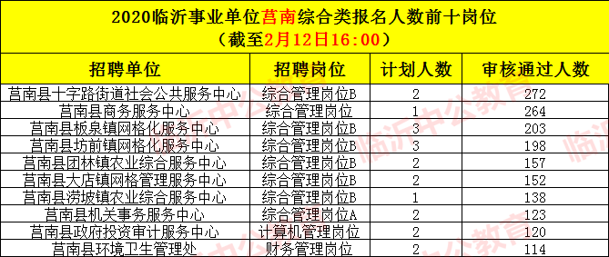 “临沂市最新热门职位，临沂在线招聘平台实时更新招聘信息”