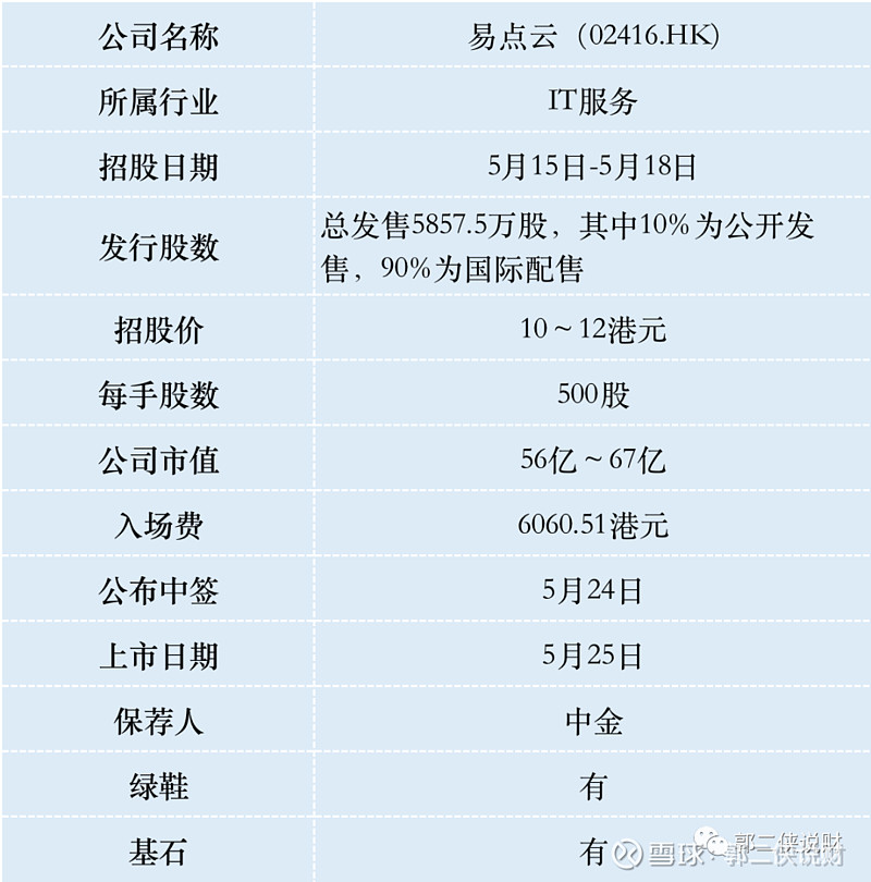 揭秘云联惠原始股最新市场动向及投资分析