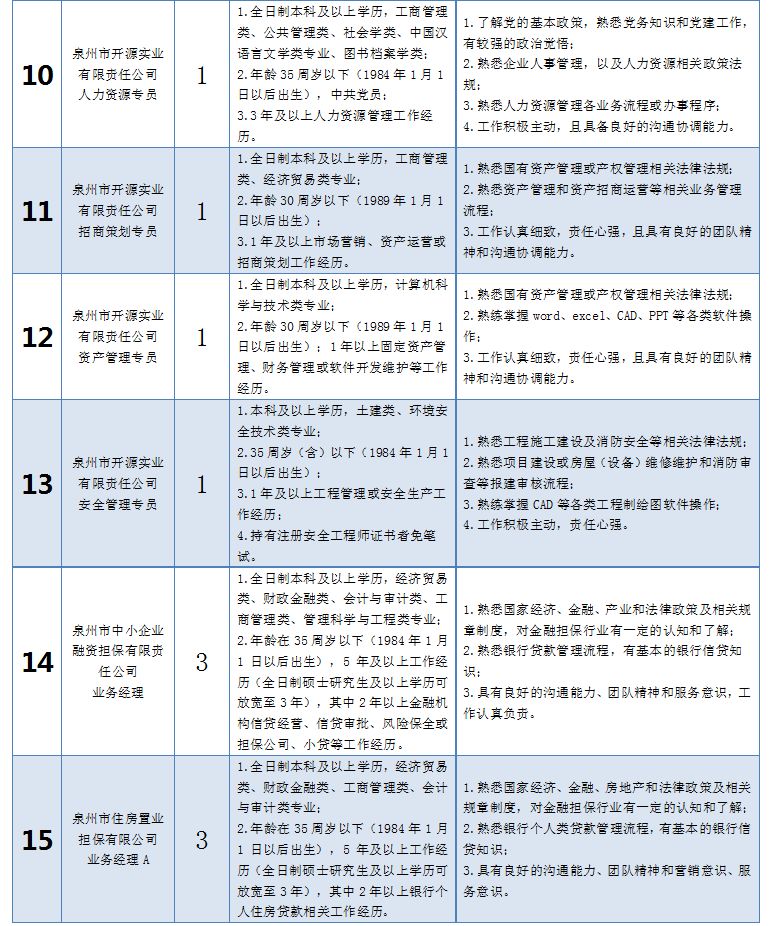 泉州双阳企业最新招聘动态揭晓！