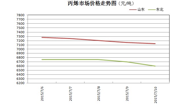 最新揭晓：PC材料市场行情价格动态盘点