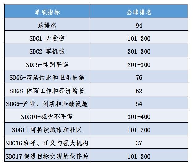 全球高等教育机构最新综合实力排行榜揭晓