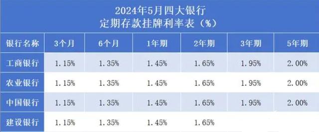 2025年度最新存款利率一览表：揭秘2025年银行存款利息动态走势