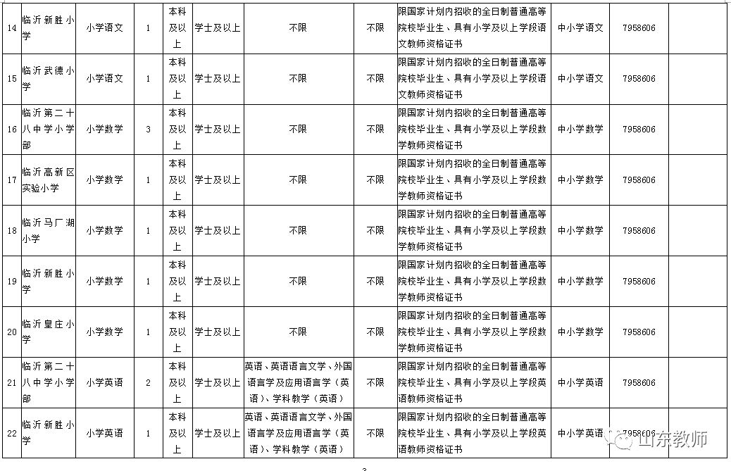 临沂高新技术产业开发区最新职位招聘信息汇总