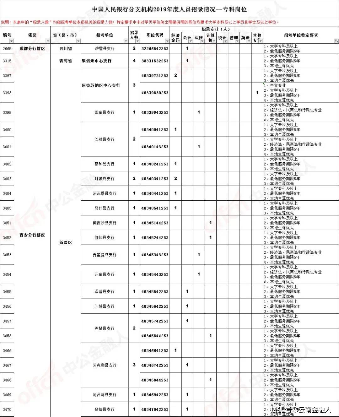 下沙地区安保人员火热招募中，最新职位等你来挑战！