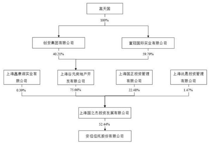 ST大控资讯速递：最新动态全解析