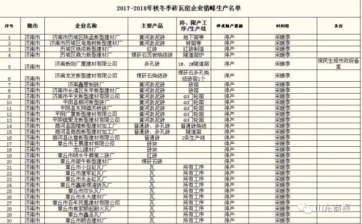 最新资讯：聊城山水水泥业动态一览